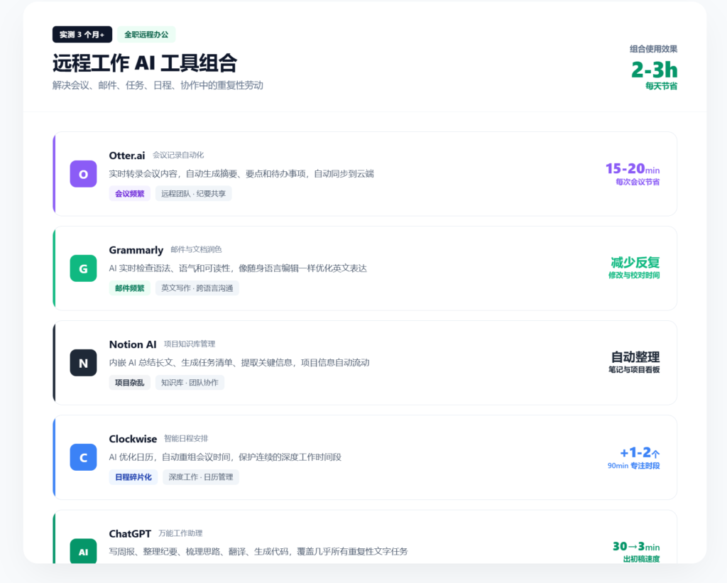 5-remote-work-ai-tools
远程工作AI工具