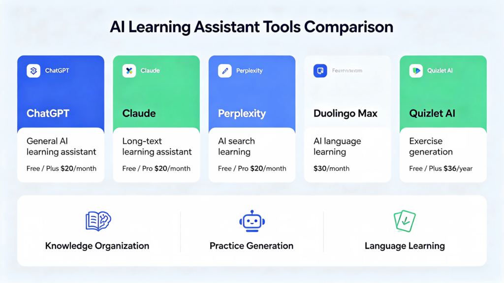 AI learning assistant 五款工具对比